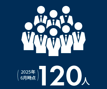 （2023年12月時点）53人